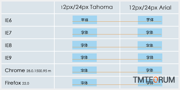 windows下浏览器渲染